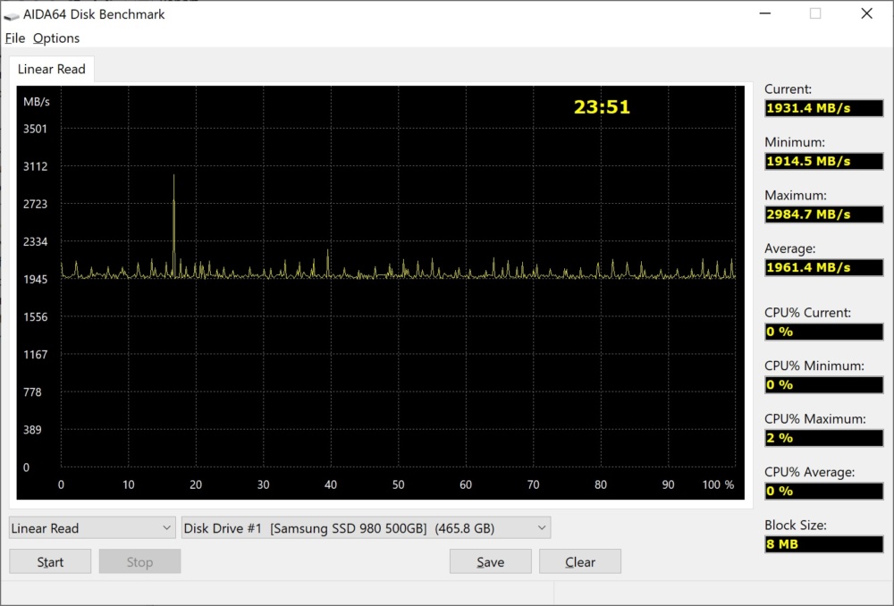 samsung ssd 980 aida read