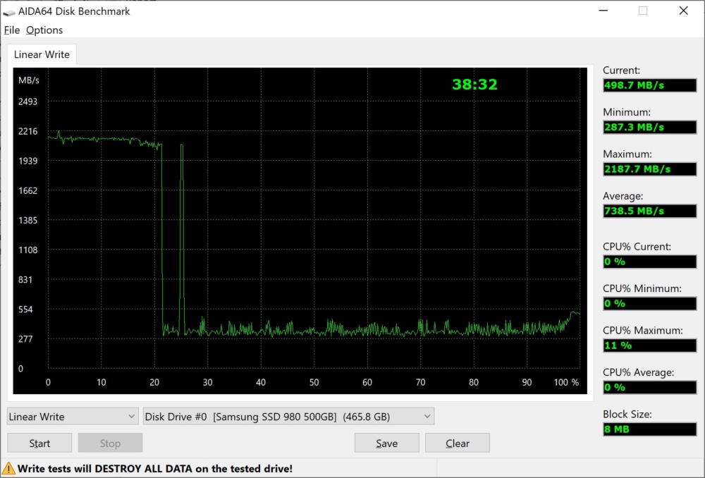 samsung ssd 980 aida write