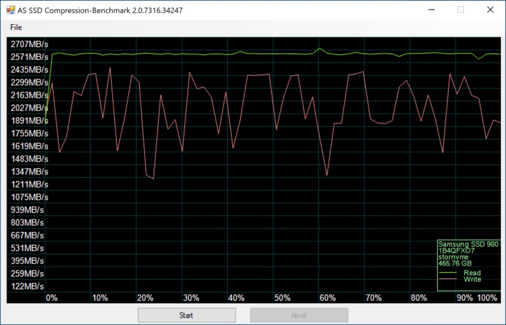 samsung ssd 980 as ssd 4