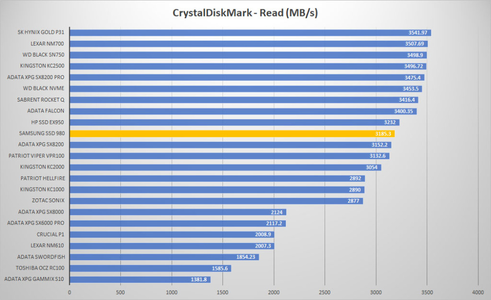 samsung ssd 980 crystal read graph