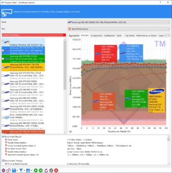 samsung ssd 980 sandra read