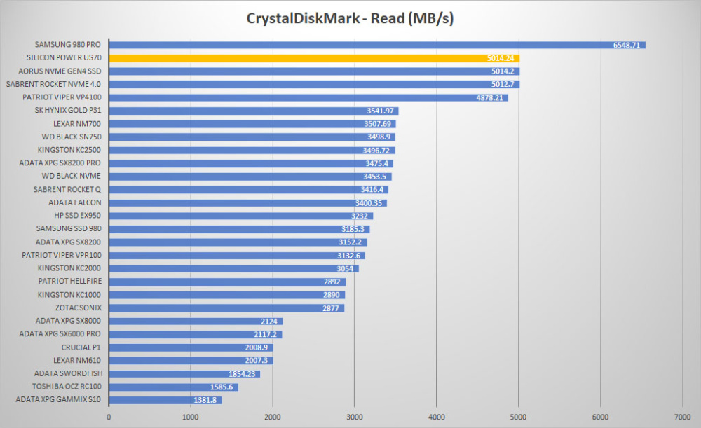 sp us70 crystal read graph