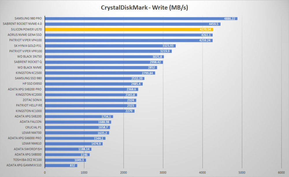 sp us70 crystal write graph