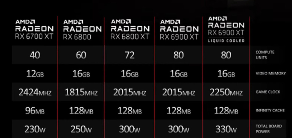 6900 xt lc specs