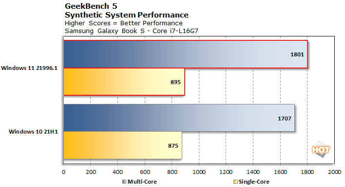 Geekbench Windows 11