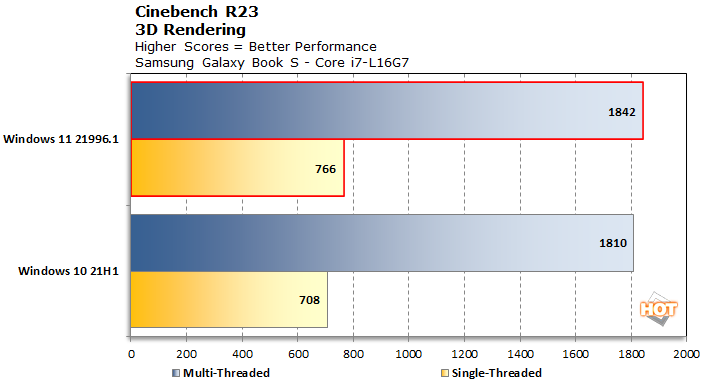 GeekbenchR23 Windows 11