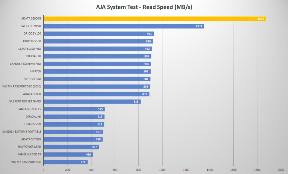 adata se900g aja read