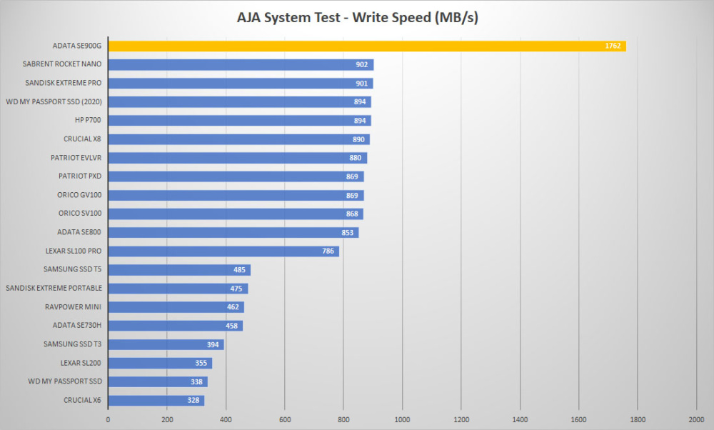 adata se900g aja write