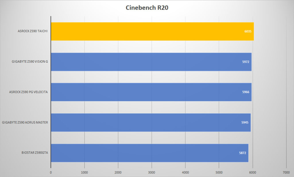 asrock z590 taichi cine