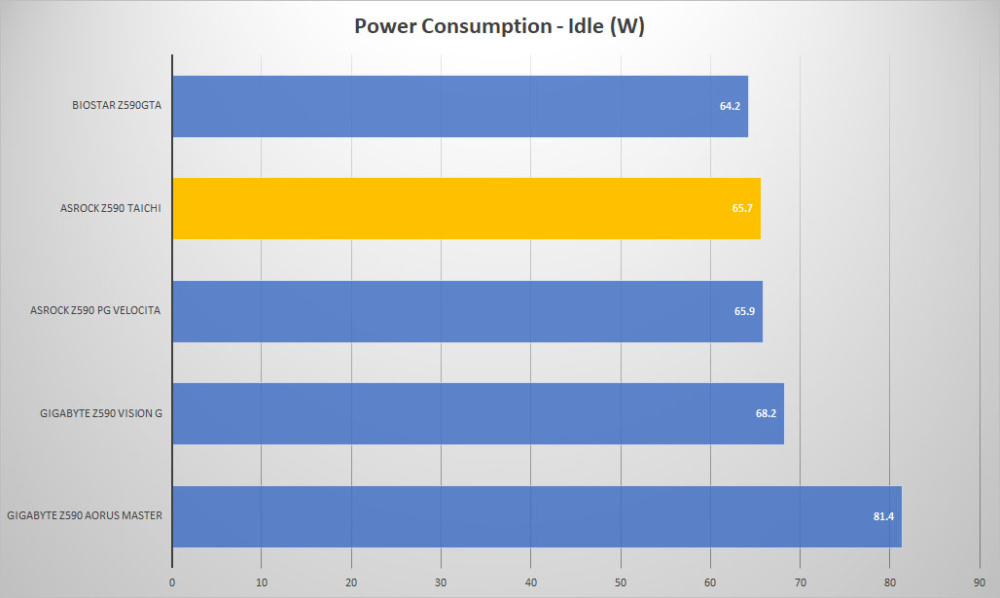 asrock z590 taichi power idle