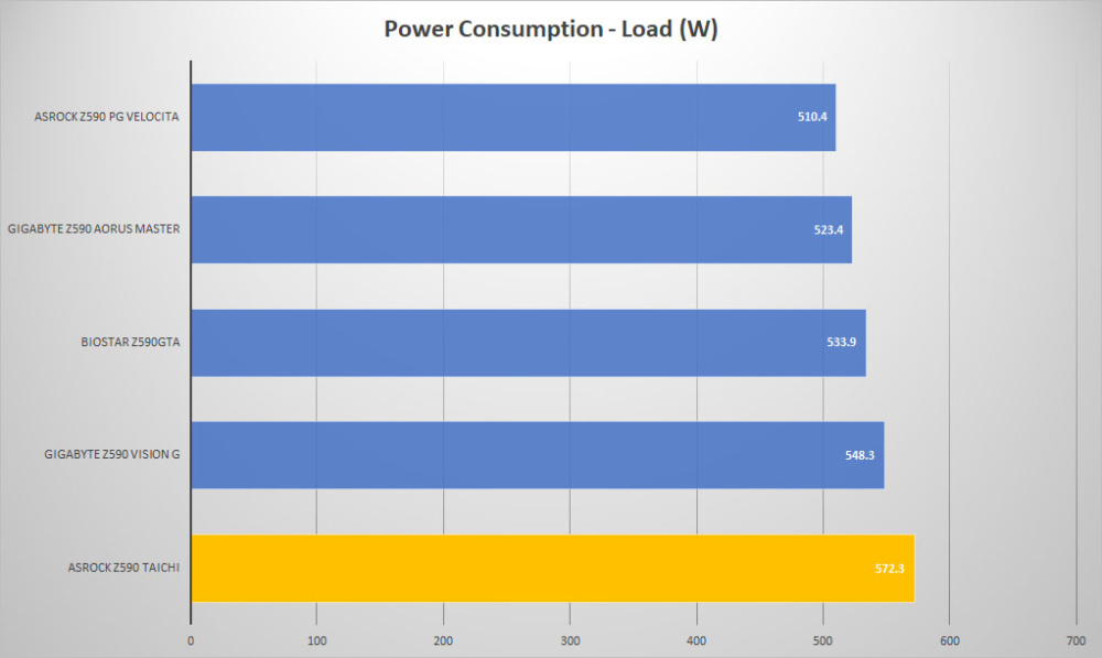 asrock z590 taichi power load