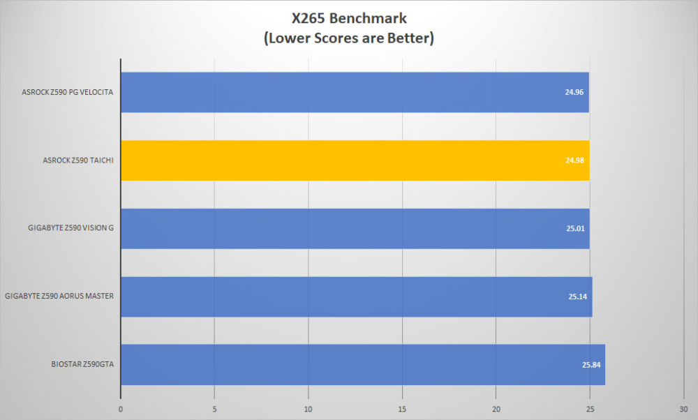 asrock z590 taichi x265