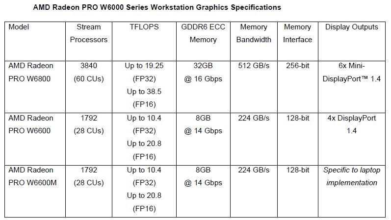 radeon pro w6000 1