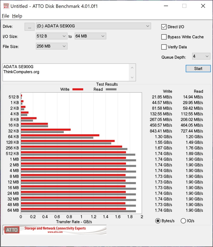 se900g atto