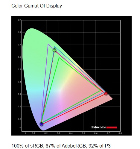 viotek gnv30cbxa color gamut