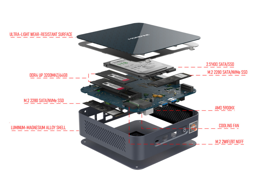 AMD Ryzen 9 5900HX MiniPC 5