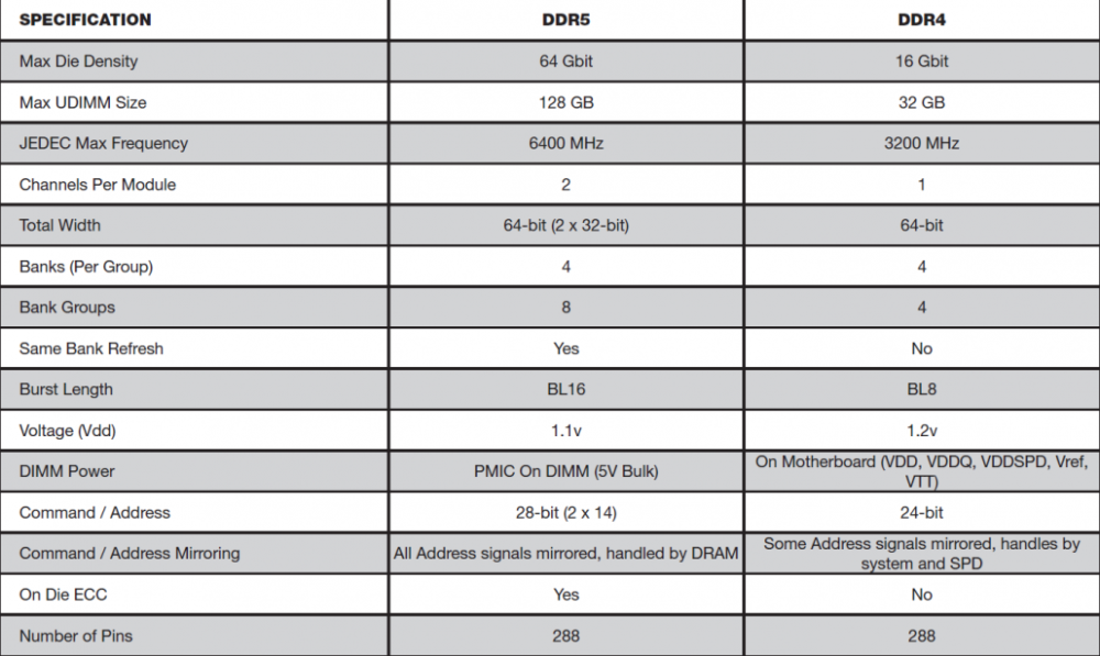 DDR5 vs DDR4 Memory 1030x615 1