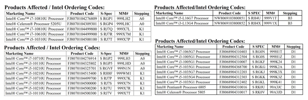 Discontinued SKU List
