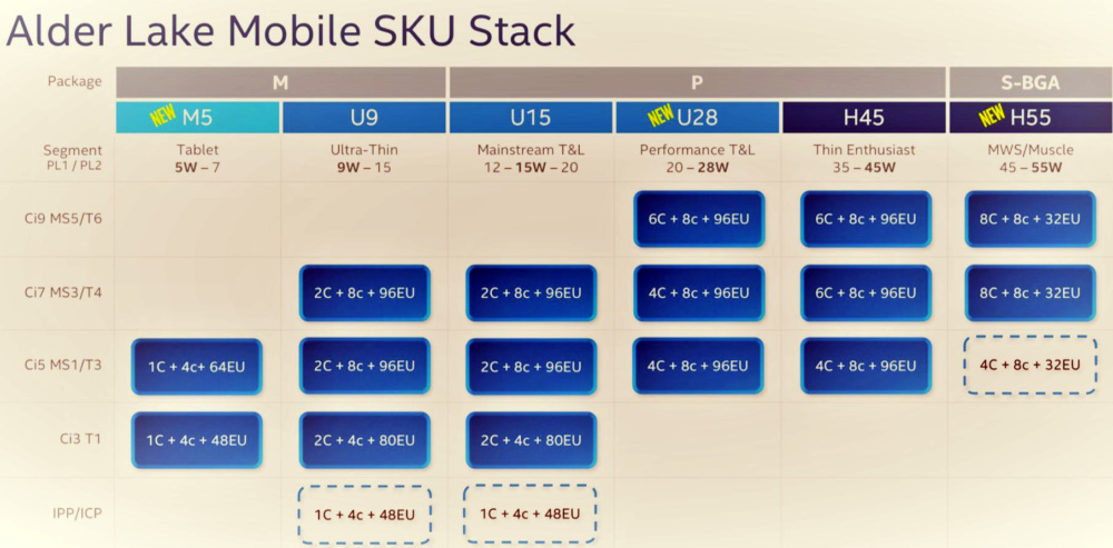 Intel Alder Lake Mobile