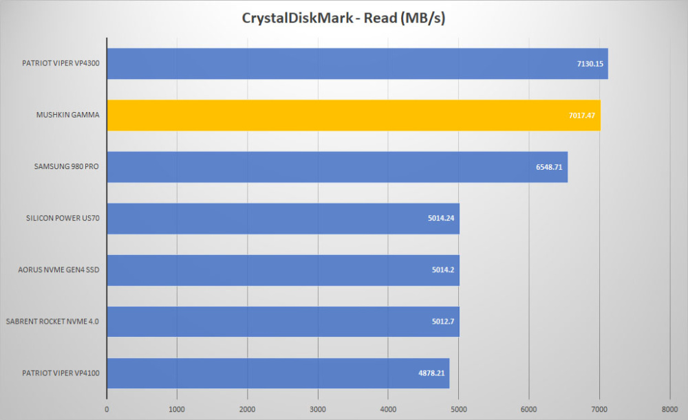 mushkin gamma crystal read graph