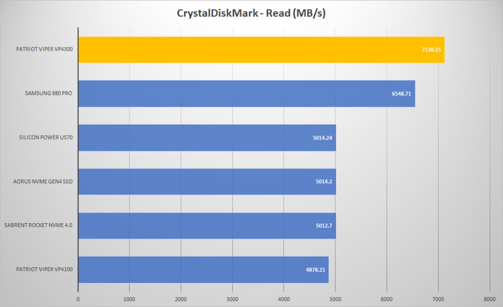 patriot viper vp4300 crystal read graph