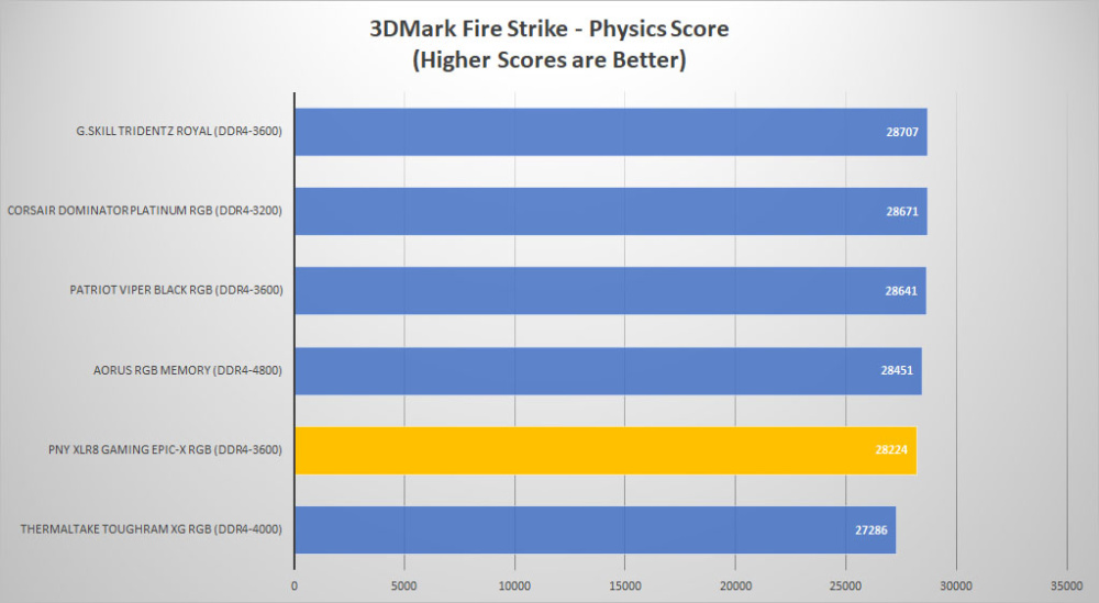 pny xlr8 epicx rgb 3dmark