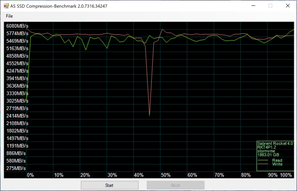 sabrent rocket4 plus as ssd 4