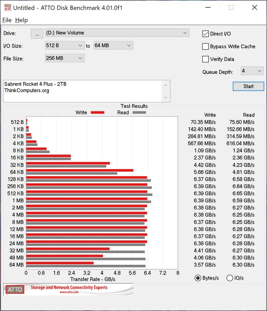 sabrent rocket4 plus atto
