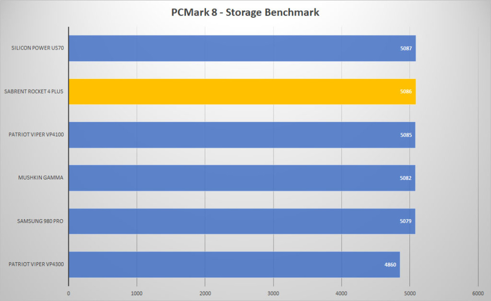 sabrent rocket4 plus pcmark8 graph