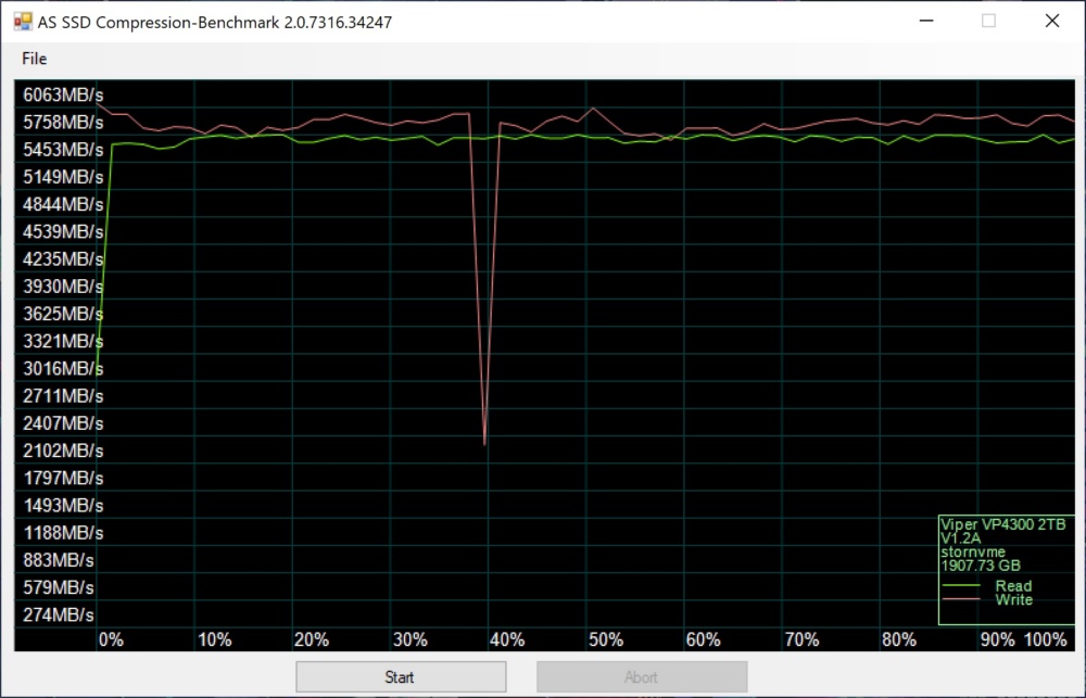 viper vp4300 as ssd 4