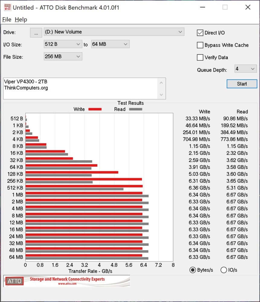 viper vp4300 atto