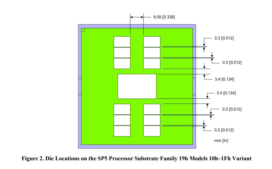 AMD EPYC Genoa Leak 1