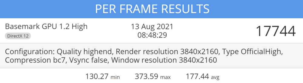 Core i9 12900K Basemark