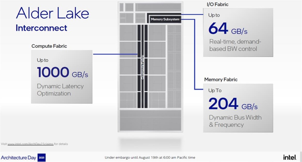 Intel Alder Lake Blocks 2