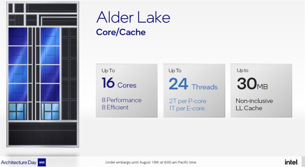Intel Alder Lake Details 1