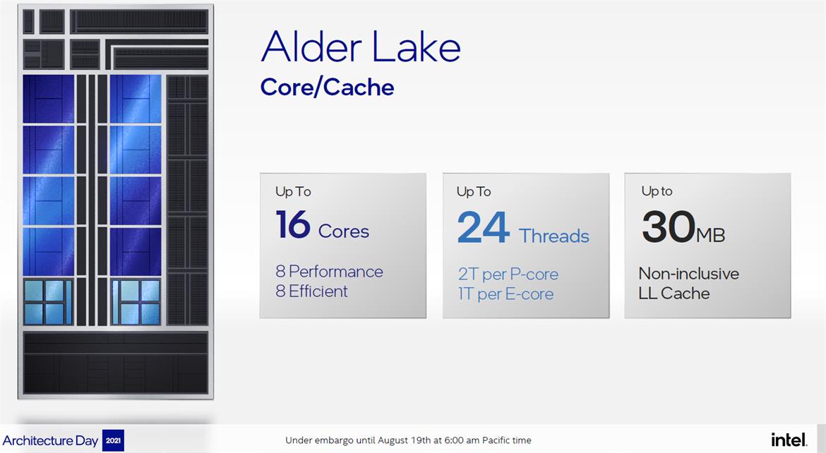 Intel Alder Lake Details 1