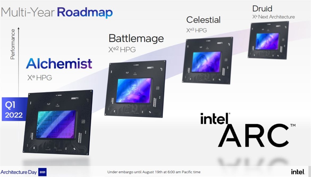 Intel XeHPG DG2 2