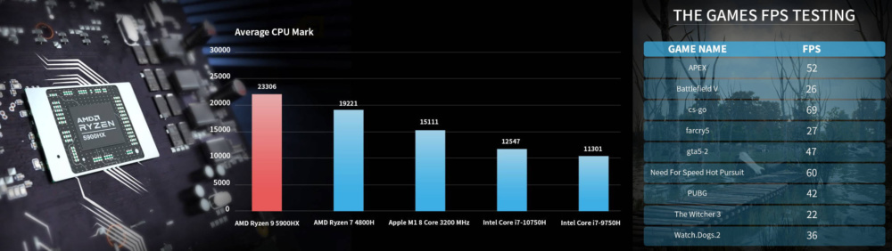MINISFORM HX90 Ryzen9 5900HX 10 1