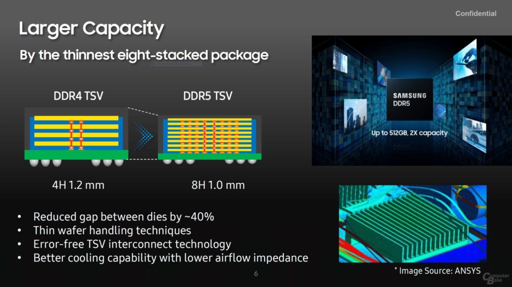 Samsung DDR5 512GB 8stack 2