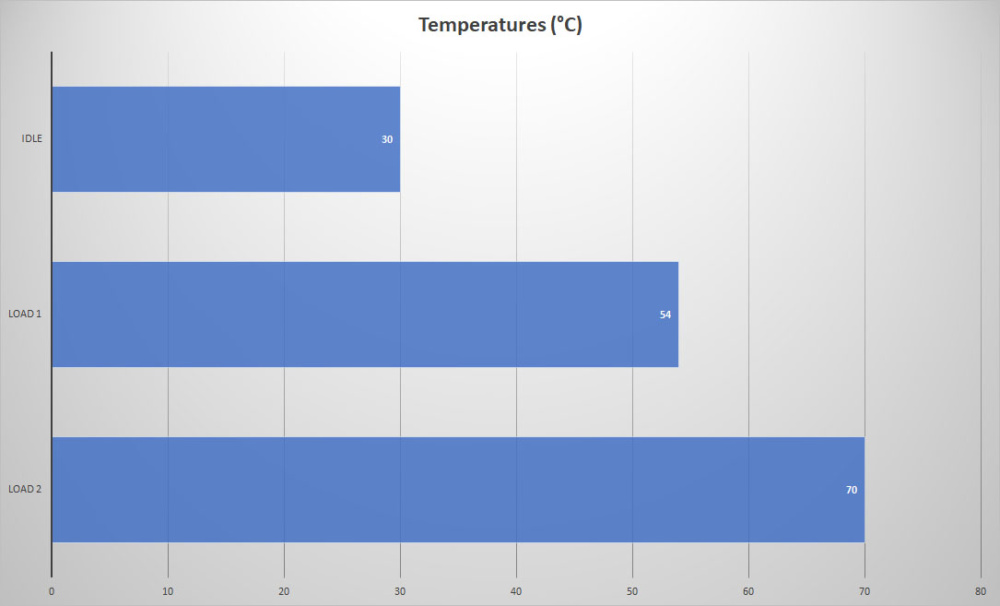 bequiet darkrock tf2 temps