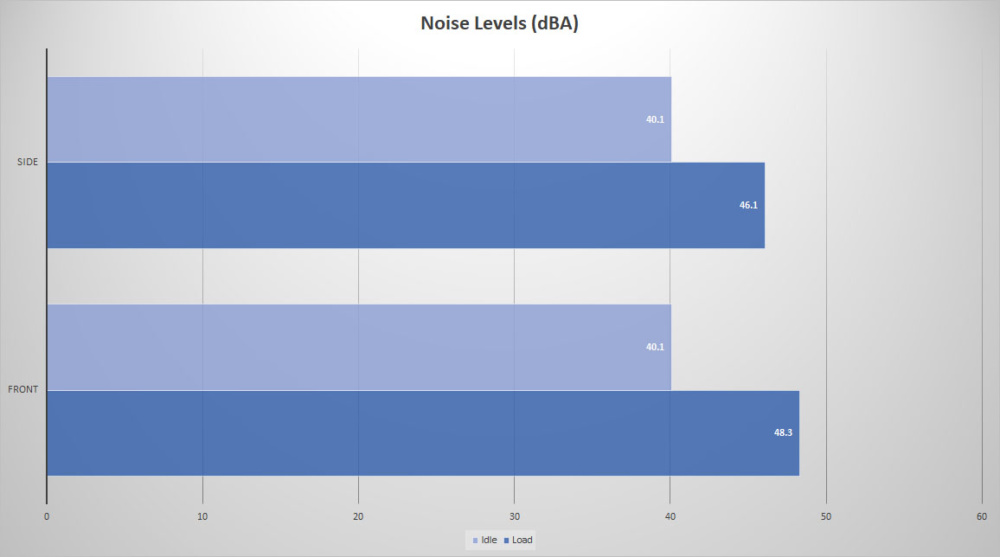 fractal design torrent noise