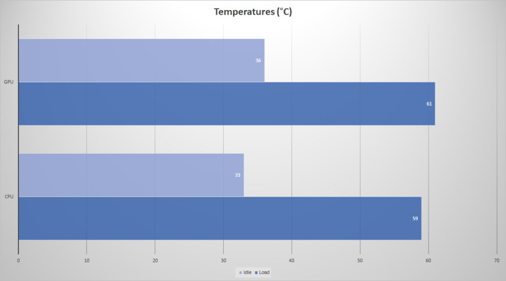 fractal design torrent temps