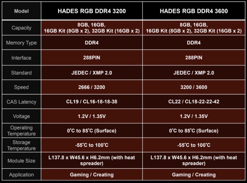 hades rgb specs