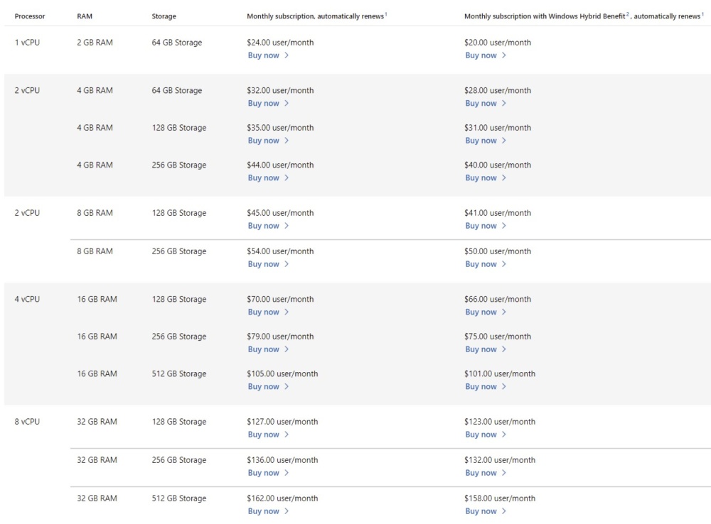 windows 365 pricing