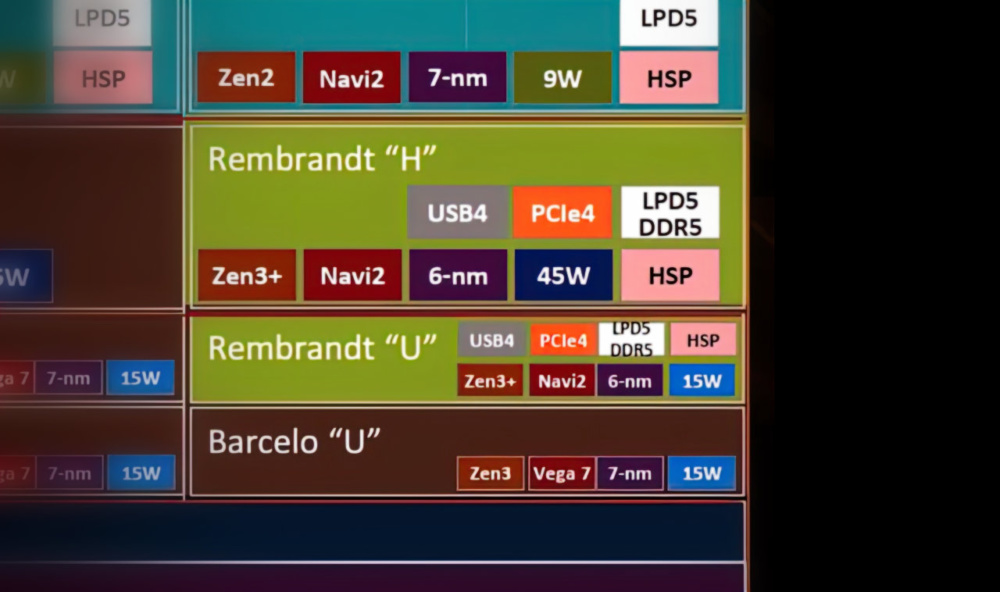 AMD Rembrandt Hero