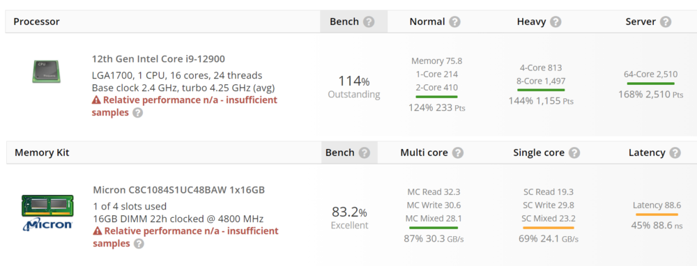 Intel Core i9 12900 Userbenchmark