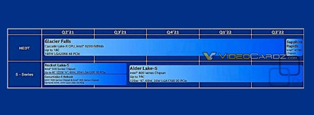 Intel Sapphire Rapids HEDT