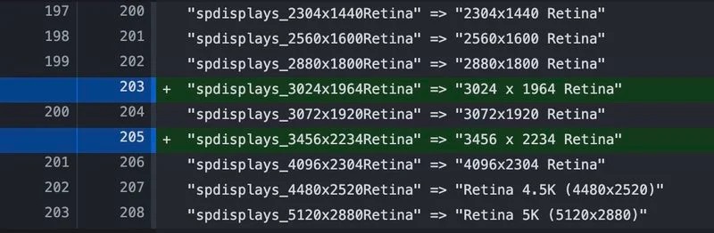 M1X MacBook Pro display resolution