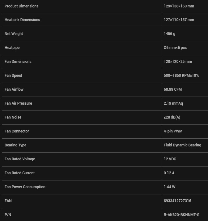 ak620 specifications