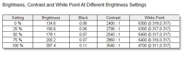aoc brightness